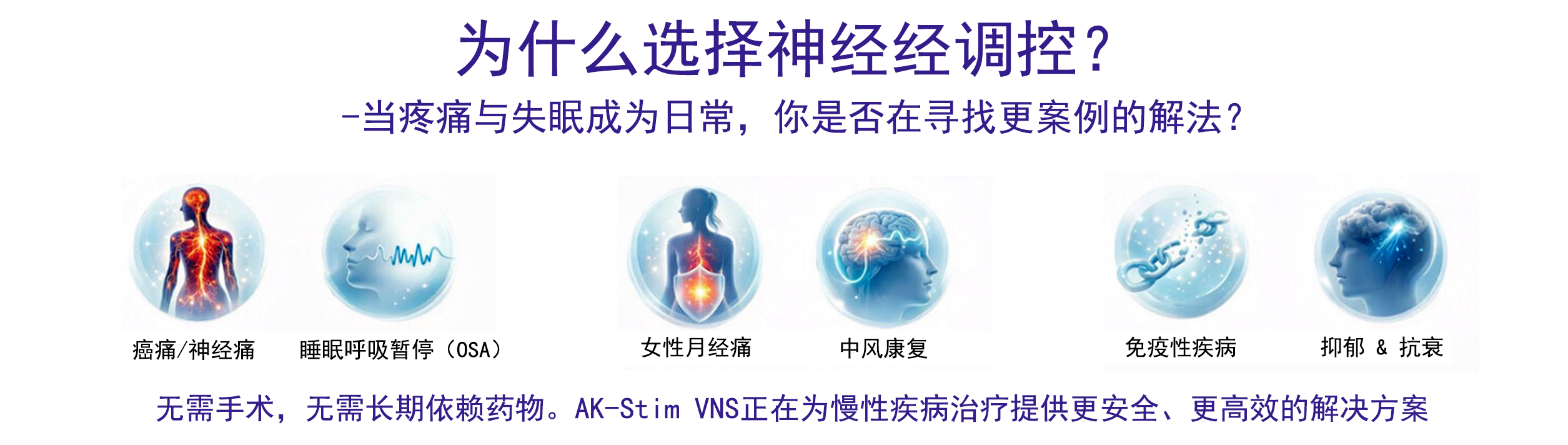 为什么选择神经调控