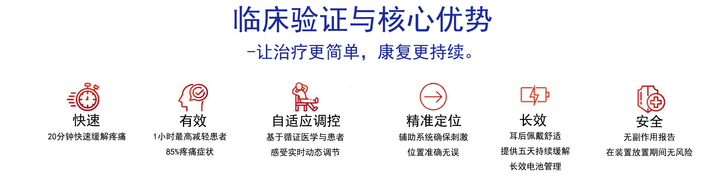 临床验证与核心优势